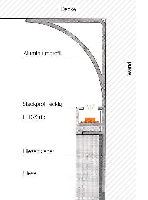 Aluprofil für deckenbeleuchtung