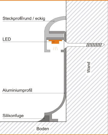 a5 sockelbeleuchtung einbau ohne klebeschenkel rund