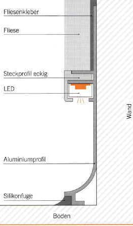 a5-sockelprofil-schnitt-einbau-smal.jpg